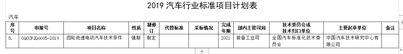 重大利好！工信部重新訂低速電動車標(biāo)準(zhǔn)，產(chǎn)業(yè)迎來“回血期