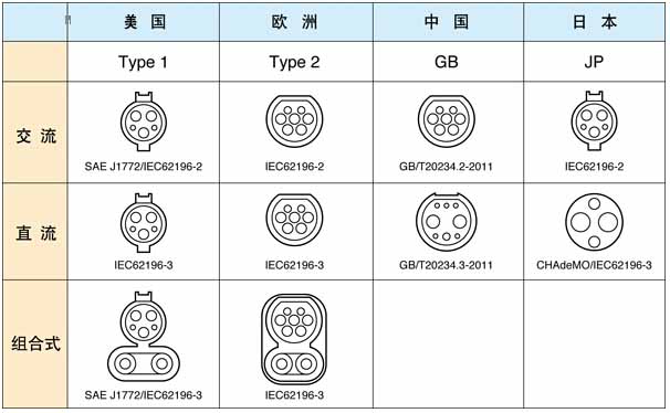從電動汽車充電標準之爭，探討國際經(jīng)濟最新動向