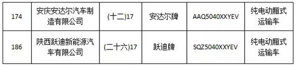 躍迪集團旗下陜西躍迪公司、安慶安達爾公司車型正式列入《新能源汽車推廣應用推薦車型目錄》