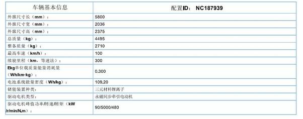 躍迪集團旗下陜西躍迪公司、安慶安達爾公司車型正式列入《新能源汽車推廣應用推薦車型目錄》