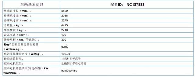 躍迪集團旗下陜西躍迪公司、安慶安達爾公司車型正式列入《新能源汽車推廣應用推薦車型目錄》