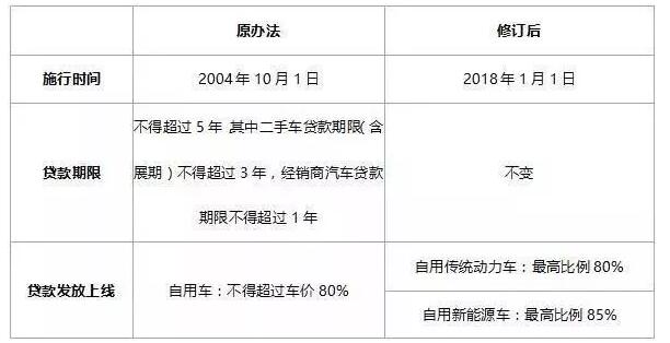 2018年購電動汽車、燃油車、新能源車政策變化