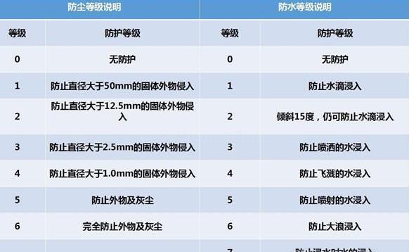納尼？電動(dòng)汽車涉水能力竟然遠(yuǎn)超燃油車？