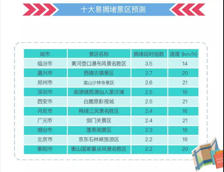這份指南請收好，祝你中秋國慶出行一路暢通~