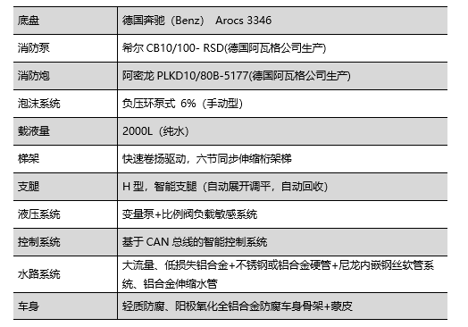 走進(jìn)躍迪汽車|躍迪消防車，消防時時在