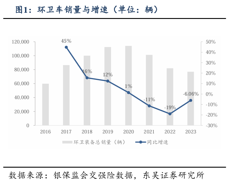 60萬輛環(huán)衛(wèi)車待“以舊換新”，環(huán)衛(wèi)新能源領跑者“大有可為”
