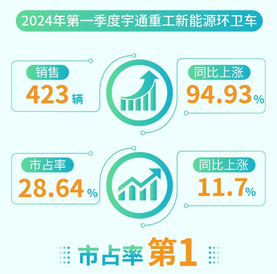 60萬輛環(huán)衛(wèi)車待“以舊換新”，環(huán)衛(wèi)新能源領跑者“大有可為”